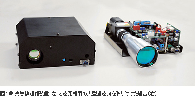 図1 光無線通信装置(左)と遠距離用の大型望遠鏡を取り付けた場合(右)