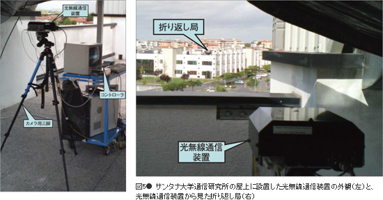 図5● サンタナ大学通信研究所の屋上に設置した光無線通信装置の外観（左）と、光無線通信装置から見た折り返し局（右）