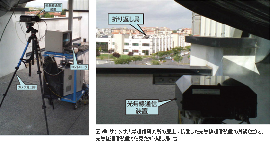 図5● サンタナ大学通信研究所の屋上に設置した光無線通信装置の外観(左)と、光無線通信装置から見た折り返し局(右)