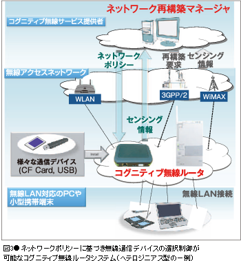 図3●ネットワークポリシーに基づき無線通信デバイスの選択制御が可能なコグニティブ無線ルータシステム（ヘテロジニアス型の一例）