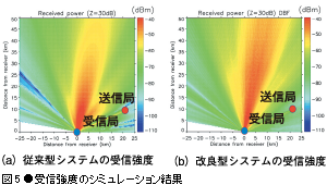 図5●受信強度のシミュレーション結果