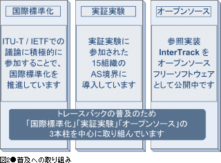 図2●普及への取り組み