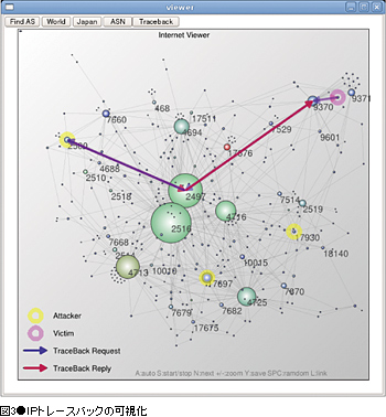 図3●IPトレースバックの可視化