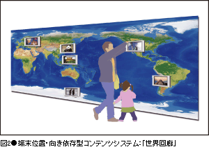 図2●端末位置・向き依存型コンテンツシステム:「世界回廊」