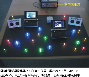 図5●面状通信媒体上の任意の位置に置かれている、スピーカー、LEDライト、モニターなどを含む小型装置への非接触給電の様子