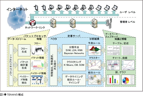 図1●TBNANの構成