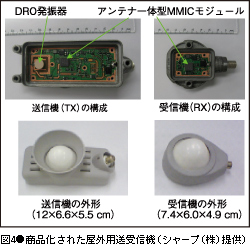 図4●商品化された屋外用送受信機（シャープ（株）提供）