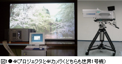 図1●4Kプロジェクタと4Kカメラ(どちらも世界1号機)