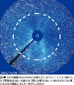図2● SOHO衛星(ESA/NASA)が捉えた「ハロウィン・イベント」時のコロナ質量放出(白い点線の丸で囲んだ部分)白い小さな点がたくさん見えるのは太陽高エネルギー粒子によるもの