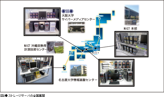 図2●ストレージサーバの全国展開