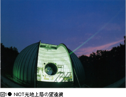 図1● NICT光地上局の望遠鏡