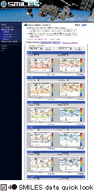 図4●SMILES data quick look