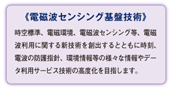 電磁波センシング基盤技術