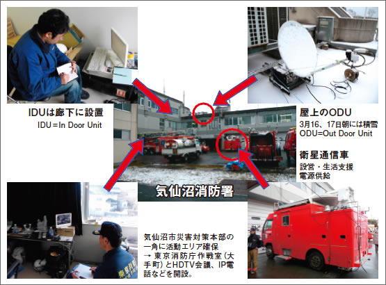 図2：気仙沼市での活動状況