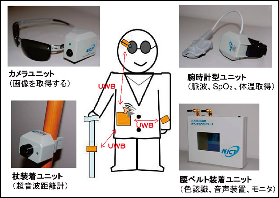 図5●視覚障がい者安全補助用BAN