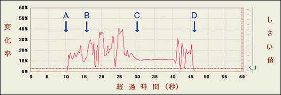 図3●イベント検出結果の例