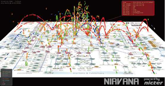 図2●NIRVANAによるライブネットトラフィックの可視化（パケットモード）