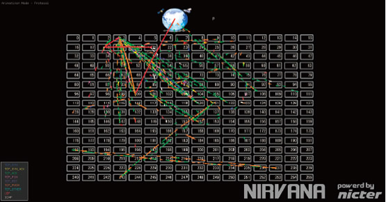 図4●NIRVANAによるアドレスブロック間トラフィックの可視化