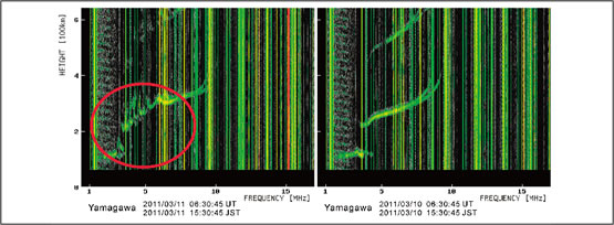 図4●鹿児島・山川のイオノゾンデ観測から得られた地震の約43分後（左図）と前日同時刻（右図）のイオノグラム