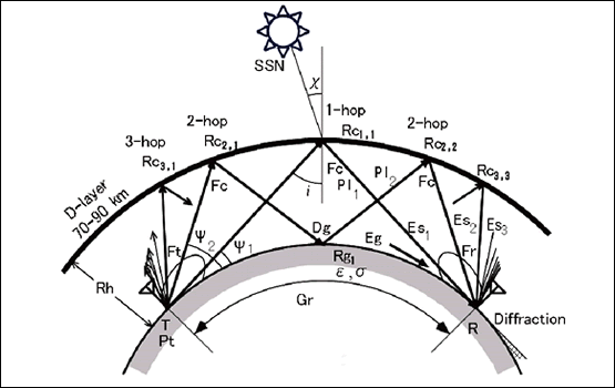 図5●電界強度計算法のパラメータ