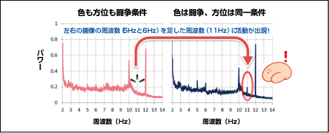 図4●実験結果