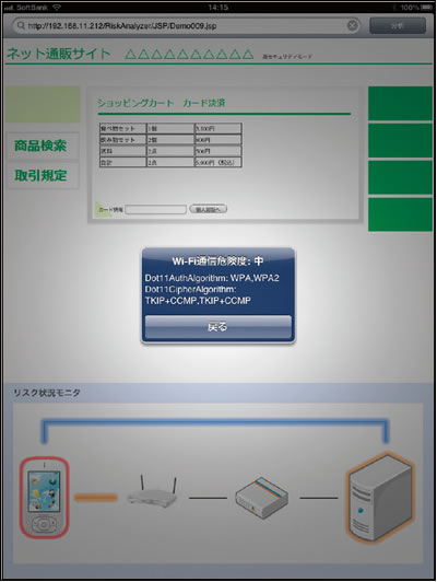 図3●Risk Visualizerシステムにおけるネットワーク利用のリスク表示例