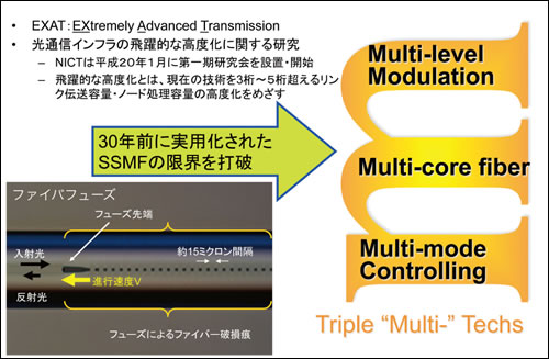 図2●EXATイニシアチブと3M技術