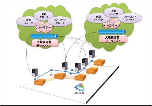 図1●並列分散クローリング環境