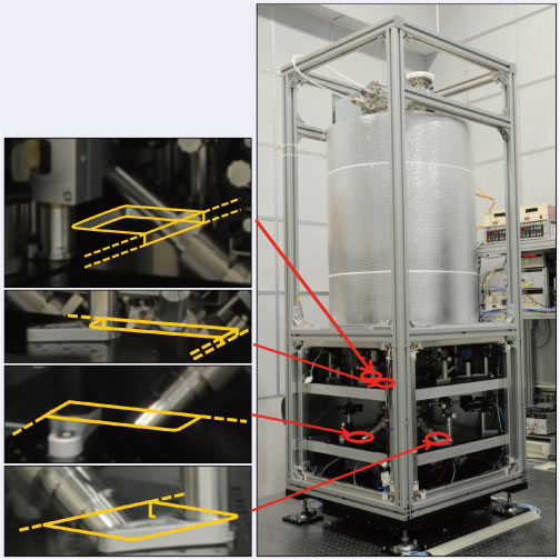 図2●一次周波数標準器NICT-CsF2（右）およびそのトラップ部周辺の加工を施したブレッドボード 黄色で示した部分は、切欠きの部分です。