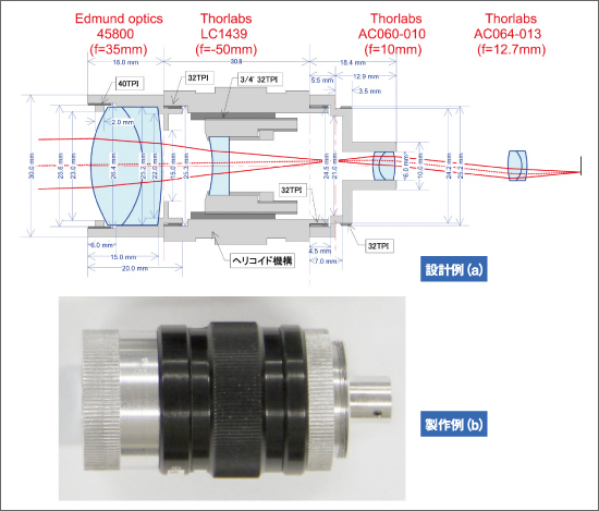 図2●倍率5倍のビームエキスパンダとファイバ結合レンズの設計例（a）と実際の製作例（b）。回折限界の視野±1.25度、ビーム直径10mm。
