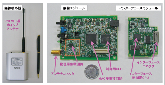 図2●開発されたスマートメータ用無線機