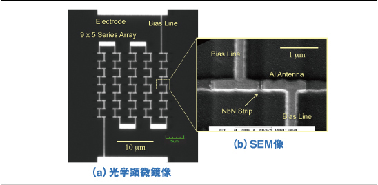 図4●試作した光ナノアンテナ結合型中赤外光検出器