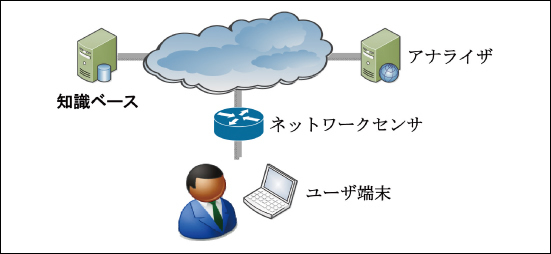 図1●提案システムを構成するロール