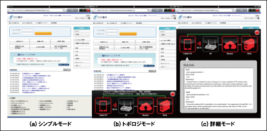 図2●プロトタイプのユーザ端末画面（iPad端末上）