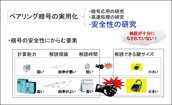 図2●ペアリング暗号の安全性評価（１）