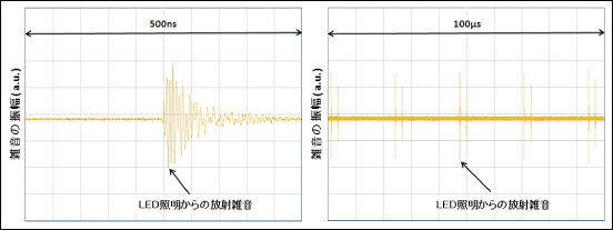 図2●LED照明からの放射雑音波形