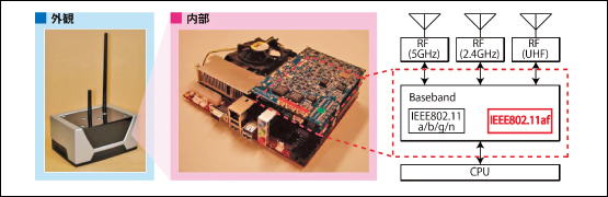図2●今回開発したアクセスポイントの概観