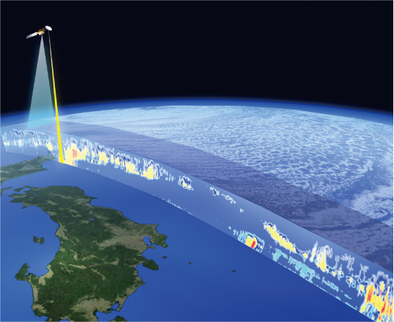 図3　EarthCARE衛星搭載CPRおよびATLIDの同時観測による雲の鉛直断面の観測イメージ図