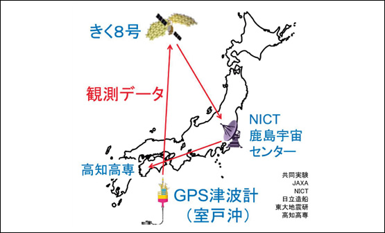 実験概念図（画像提供: 高知工業高等専門学校）