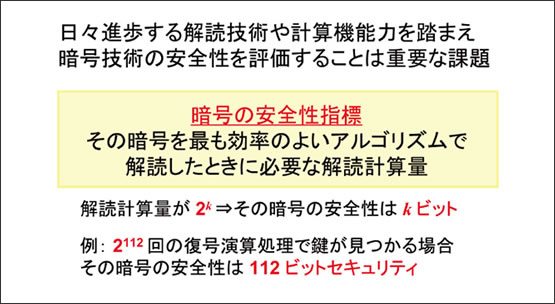 図1 暗号の安全性評価