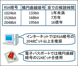 図3　解読実験による暗号の比較と実社会での応用