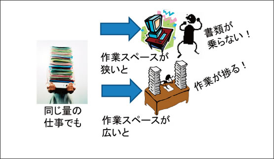 図6　時間-空間計算量のトレードオフ