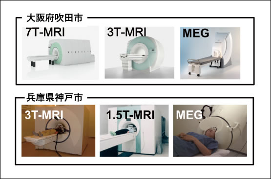 図3　CiNet 大型計測装置