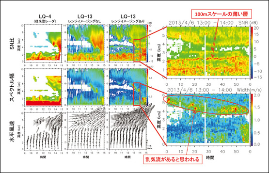 図3　観測結果の一例