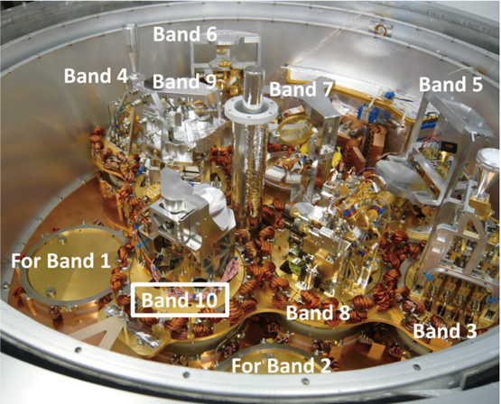 図2　ALMAクライオスタット（4K（−269℃）まで冷却する容器）に搭載された受信機群。バンド1と2はまだ搭載されていない。