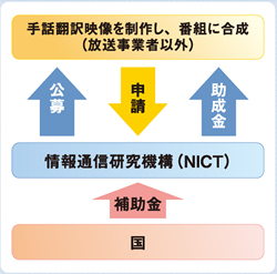 手話翻訳映像提供促進助成金とは