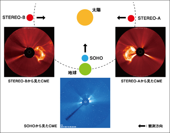 図2　コロナグラフによるCMEの観測