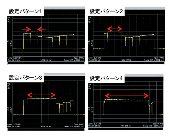 図5　リソース割当再構成試験結果の一例