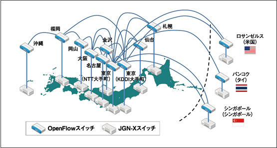 図2　現在のRISEの構成