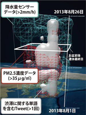 図3　2013年8月の日本における現象を表すデータ